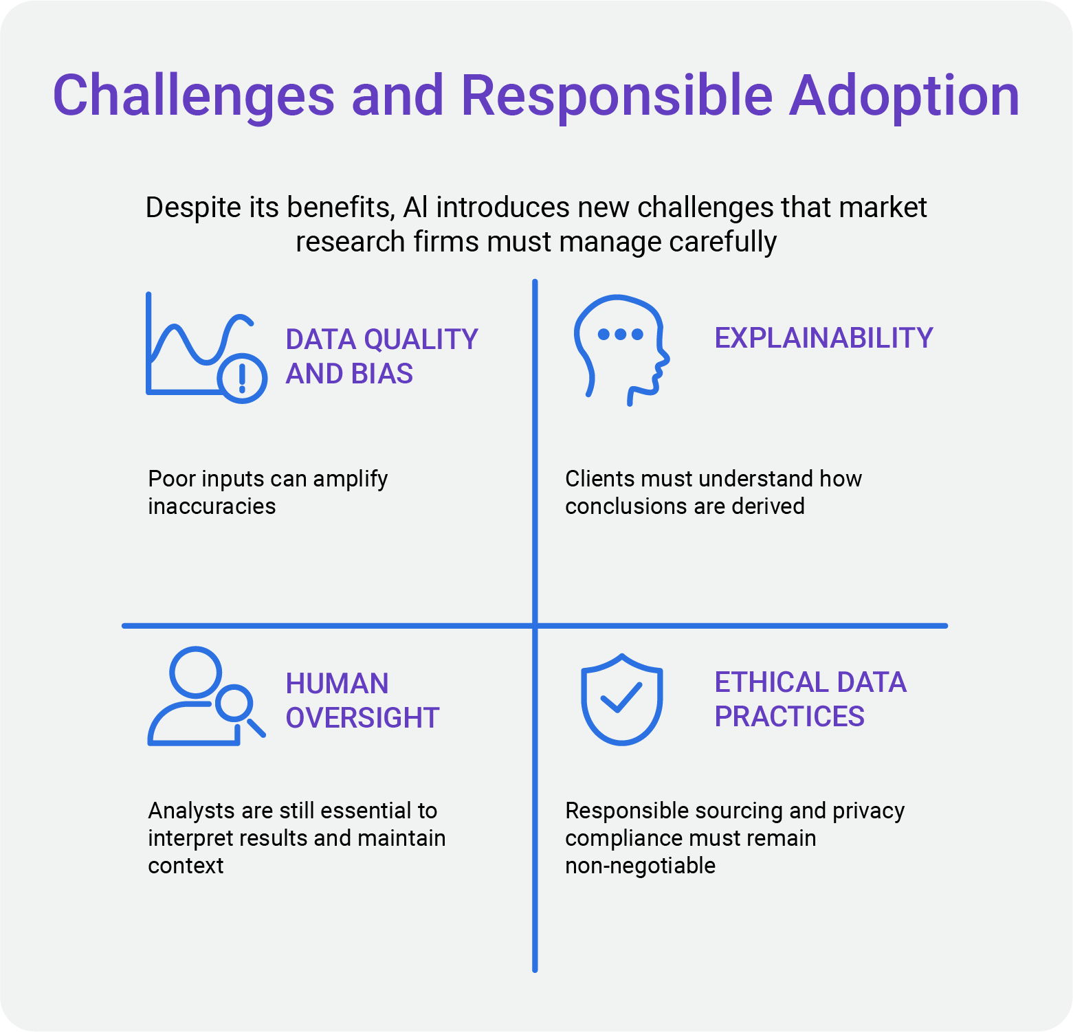 Challenges and Responsible Adoption